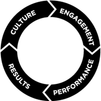 Charter Manufacturing's Circle of Success