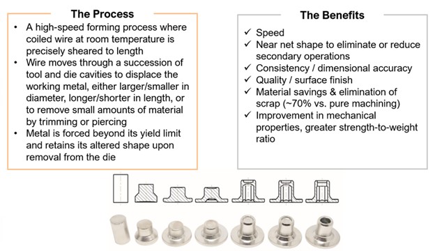 Cold Heading &mdash; The Process and Benefits